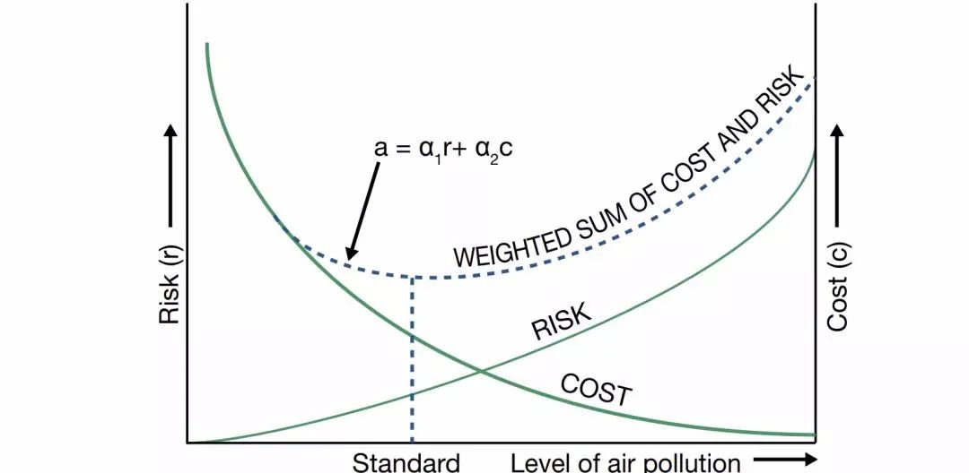 PM2.5指標收緊至5微克/立方米！世衛(wèi)更新空氣質(zhì)量指南