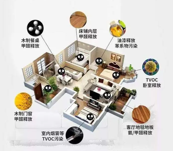 海南CMA甲醛檢測，預(yù)防甲醛危害