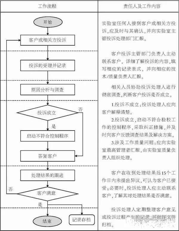 第三方檢驗(yàn)檢測實(shí)驗(yàn)室接到客戶投訴，如何處理？