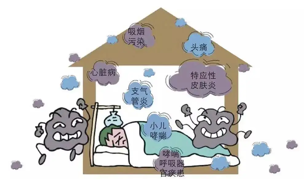 裝修污染給室內(nèi)環(huán)境造成怎么樣的污染，你知道嗎？