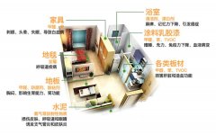 新房裝修后，甲醛主要存在哪些地方呢?
